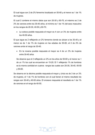 52
El cual sigue con 2 de 2% femenino localizado en 50-60 y el menor es 1 de 1%
de mujeres.
El cual 2 contiene el mismo datos que son 20-30 y 60-70, el máximo es 2 de
2% de varones entre los 30-40 años, el mínimo es 1 de 1% del sexo masculino
en los rangos de 20-30, 40-50 y 60-70.
 La octava posible respuesta el mayor es 4 con un 3% de mujeres entre
los 40-50 años.
El que sigue es 2 reflejando un 2% femenino donde se ubican a los 30-40 y el
menor es de 1 de 1% de mujeres en las edades de 50-60, el 2 de 2% de
varones entre el rango de 30-40.
 En la novena posible respuesta el mayor es 4 de un 3% de mujeres
entre 30-40 años
Se observa que el 2 reflejando un 2% en los años de 50-60 y el menor es 1
de un 1% los cual se encuentran en 15-20. El 1 reflejando 1% de hombres
es la misma cantidad en cuatros rangos las cuales son 20-30, 30-40, 40-50
y 50-60.
Se observa en la décima posible respuesta el mayor y único es de 3 de un 3%
de mujeres, el 1 de 1% de hombres con el cual tienen el mismo resultado los
rangos son 30-40 y 40-50 años. El onceavo respuesta el resultado es 1 de 1%
de varones en el rango de 40-50.
 
