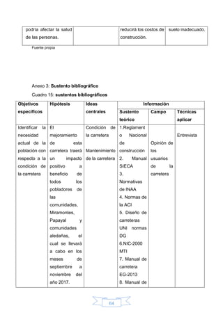 64
podría afectar la salud
de las personas.
reducirá los costos de
construcción.
suelo inadecuado.
Fuente propia
Anexo 3: Sustento bibliográfico
Cuadro 15: sustentos bibliográficos
Objetivos
específicos
Hipótesis Ideas
centrales
Información
Sustento
teórico
Campo Técnicas
aplicar
Identificar la
necesidad
actual de la
población con
respecto a la
condición de
la carretera
El
mejoramiento
de esta
carretera traerá
un impacto
positivo a
beneficio de
todos los
pobladores de
las
comunidades,
Miramontes,
Papayal y
comunidades
aledañas, el
cual se llevará
a cabo en los
meses de
septiembre a
noviembre del
año 2017.
Condición de
la carretera
Mantenimiento
de la carretera
1.Reglament
o Nacional
de
construcción
2. Manual
SIECA
3.
Normativas
de INAA
4. Normas de
la ACI
5. Diseño de
carreteras
UNI normas
DG
6.NIC-2000
MTI
7. Manual de
carretera
EG-2013
8. Manual de
Opinión de
los
usuarios
de la
carretera
Entrevista
 