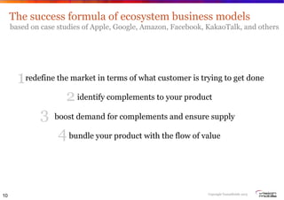 The success formula of ecosystem business models
based on case studies of Apple, Google, Amazon, Facebook, KakaoTalk, and ...