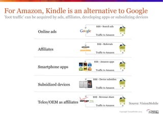 For Amazon, Kindle is an alternative to Google
’foot traffic’ can be acquired by ads, affiliates, developing apps or subsi...
