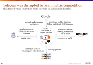 Telecom was disrupted by asymmetric competition
that forced value migration from telecom to adjacent industries

eyeballs ...