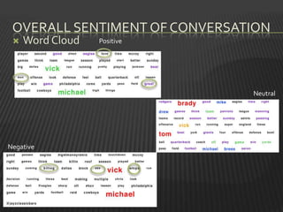 OVERALL SENTIMENT OF CONVERSATION
    Word Cloud   Positive




                               Neutral




Negative
 