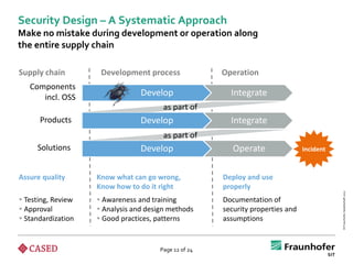 Security Design – A Systematic Approach
Make no mistake during development or operation along
the entire supply chain

Supply chain         Development process               Operation
   Components
      incl. OSS                  Develop                 Integrate
                                        as part of
      Products                   Develop                 Integrate
                                        as part of
     Solutions                   Develop                  Operate                Incident



Assure quality      Know what can go wrong,            Deploy and use
                    Know how to do it right            properly




                                                                                            © Fraunhofer-Gesellschaft 2012
 Testing, Review    Awareness and training           Documentation of
 Approval           Analysis and design methods      security properties and
 Standardization    Good practices, patterns         assumptions


                                       Page 12 of 24
 