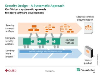 Security Design – A Systematic Approach
Our Vision: a systematic approach
to secure software development
                                                                    Security concept
                                                                     documentation

Security
concept
artifacts

Complete
security                                                Practical
analysis                                                methods


Develop-           Security design and implementation
ment




                                                                                       © Fraunhofer-Gesellschaft 2012
process
                                                                           Secure
                                                                           product


                                   Page 13 of 24
 