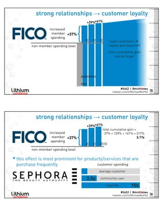 2/19/2014
→
→
▪
18