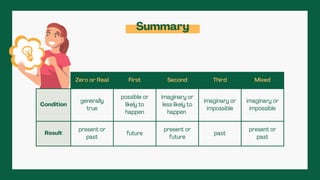 Comprehensive Guide to English Conditional Sentences: Zero, First ...