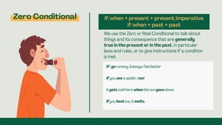 Comprehensive Guide to English Conditional Sentences: Zero, First ...