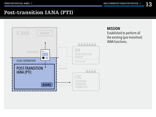 Michael Yakushev - ICANN accountability and IANA transition - ArmIGF2015