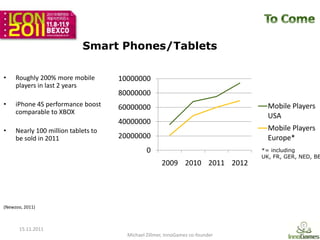 Smart Phones/Tablets

•    Roughly 200% more mobile        10000000
     players in last 2 years
                                     80000000
•    iPhone 4S performance boost     60000000                                    Mobile Players
     comparable to XBOX
                                                                                 USA
                                     40000000
•    Nearly 100 million tablets to                                               Mobile Players
     be sold in 2011                 20000000                                    Europe*
                                               0                               *= including
                                                                               UK, FR, GER, NED, BE
                                                     2009 2010 2011 2012




(Newzoo, 2011)



      15.11.2011
                                       Michael Zillmer, InnoGames co-founder                10
 