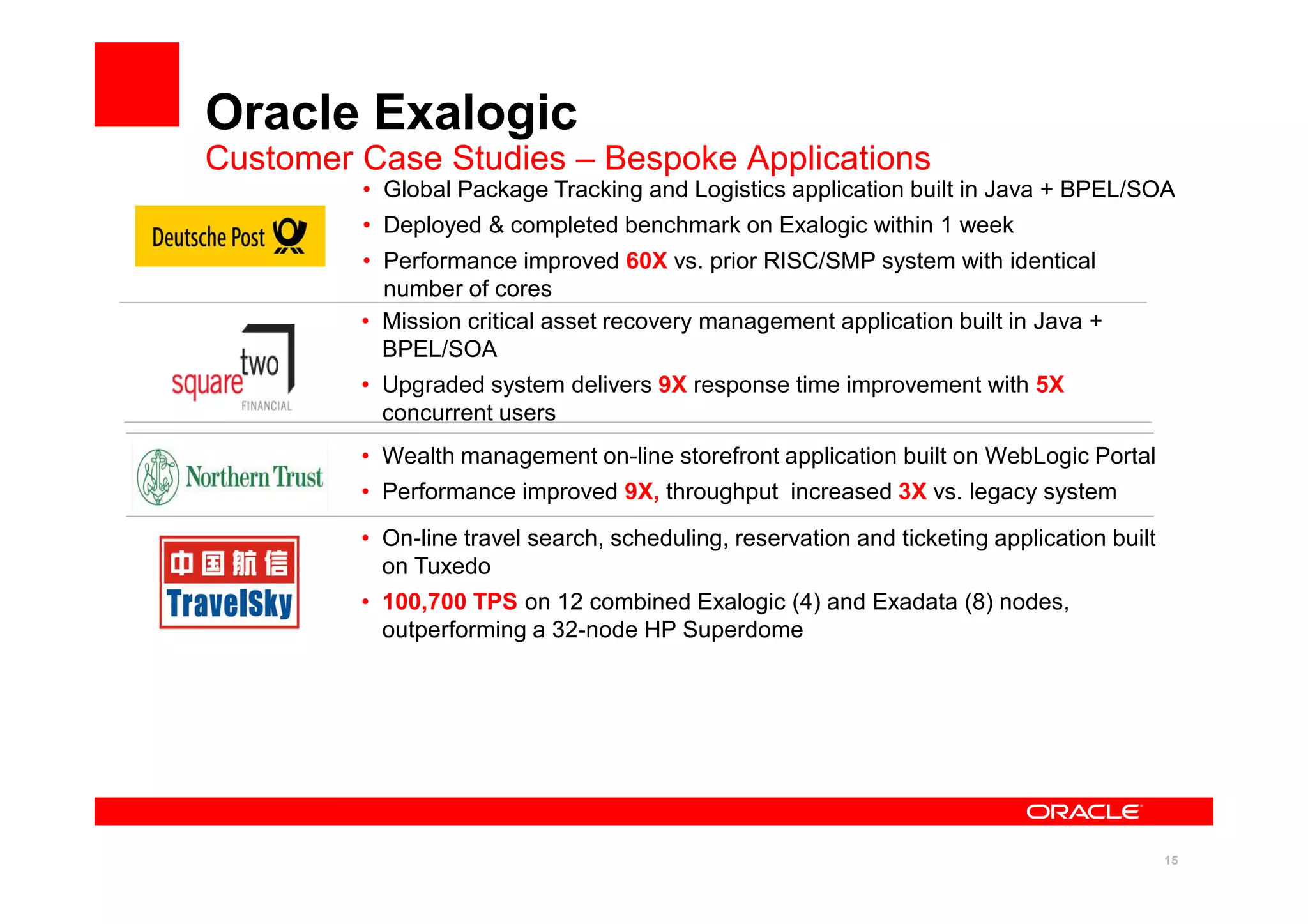 15
Oracle Exalogic
Customer Case Studies – Bespoke Applications
• Global Package Tracking and Logistics application built in Java + BPEL/SOA
• Deployed & completed benchmark on Exalogic within 1 week
• Performance improved 60X vs. prior RISC/SMP system with identical
number of cores
• Mission critical asset recovery management application built in Java +
BPEL/SOA
• Upgraded system delivers 9X response time improvement with 5X
concurrent users
• Wealth management on-line storefront application built on WebLogic Portal
• Performance improved 9X, throughput increased 3X vs. legacy system
• On-line travel search, scheduling, reservation and ticketing application built
on Tuxedo
• 100,700 TPS on 12 combined Exalogic (4) and Exadata (8) nodes,
outperforming a 32-node HP Superdome
 