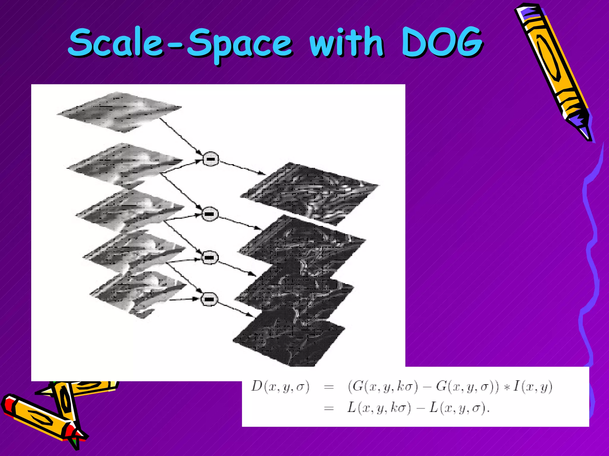 Scale-Space with DOG 