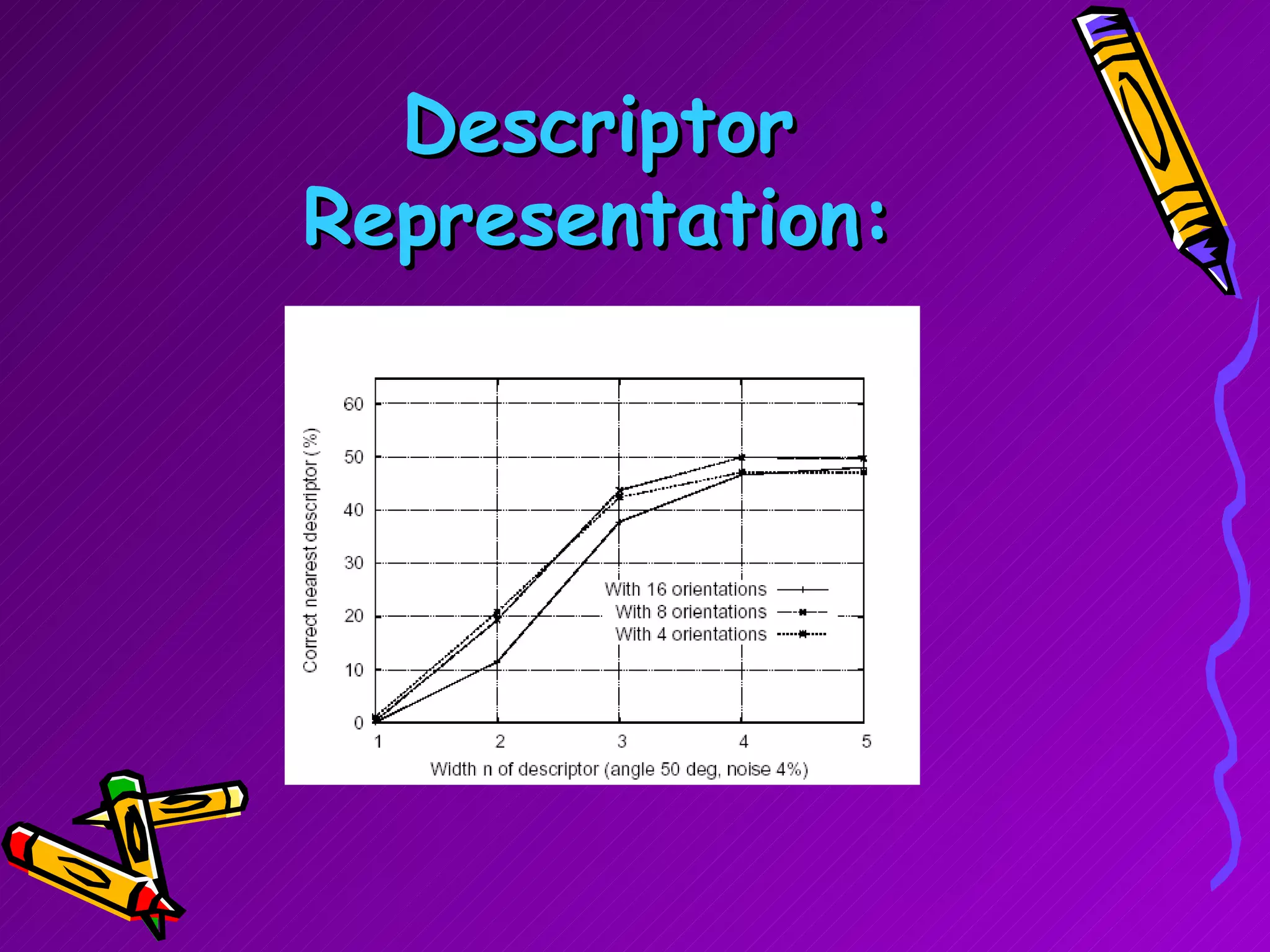 Descriptor Representation : 