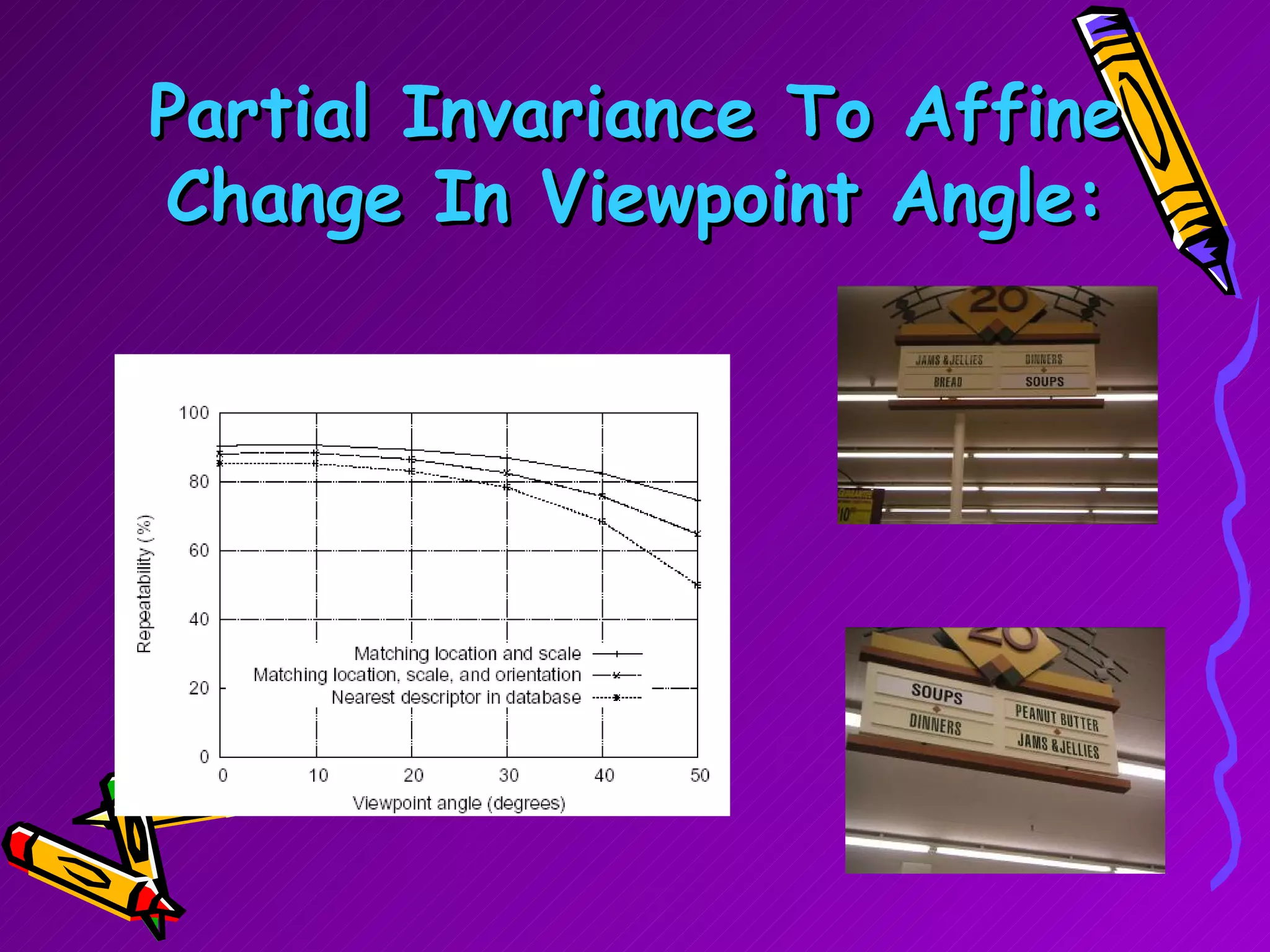 Partial Invariance To Affine Change In Viewpoint Angle: 