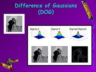 Difference of Gaussians (DOG) Sigma 4 Sigma2-Sigma4 Sigma 2 