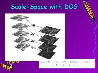 Scale-Space with DOG 