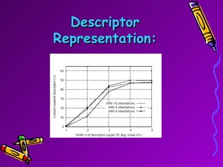 Descriptor Representation : 