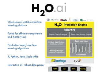 Open-source scalable machine
learning platform
Tuned for efficient computation
and memory use
Production ready machine
learning algorithms
R, Python, Java, Scala APIs
Interactive UI, robust data parser
 