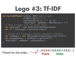 Lego #3: Tf-IDF
def buildIDFModel(tokens: RDD[Seq[String]], 
minDocFreq:Int = 4, 
hashSpaceSize:Int = 1 << 10):
(HashingTF, IDFModel, RDD[Vector]) = { 
// Hash strings into the given space 
val hashingTF = new HashingTF(hashSpaceSize) 
val tf = hashingTF.transform(tokens) 
// Build term frequency-inverse document frequency 
val idfModel = new IDF(minDocFreq=minDocFreq).fit(tf) 
val expandedText = idfModel.transform(tf) 
(hashingTF, idfModel, expandedText) 
}
“Thank for the order…”
[…,0,3.5,0,1,0,0.3,0,1.3,0,0,…]
Thank Order
 