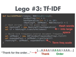 Lego #3: Tf-IDF
def buildIDFModel(tokens: RDD[Seq[String]], 
minDocFreq:Int = 4, 
hashSpaceSize:Int = 1 << 10):
(HashingTF, IDFModel, RDD[Vector]) = { 
// Hash strings into the given space 
val hashingTF = new HashingTF(hashSpaceSize) 
val tf = hashingTF.transform(tokens) 
// Build term frequency-inverse document frequency 
val idfModel = new IDF(minDocFreq=minDocFreq).fit(tf) 
val expandedText = idfModel.transform(tf) 
(hashingTF, idfModel, expandedText) 
}
Hash words 
into large  
space
Term freq scale
“Thank for the order…”
[…,0,3.5,0,1,0,0.3,0,1.3,0,0,…]
Thank Order
 