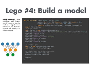 Lego #4: Build a model
def buildDLModel(train: Frame, valid: Frame, 
epochs: Int = 10, l1: Double = 0.001, l2: Double = 0.0, 
hidden: Array[Int] = Array[Int](200, 200)) 
(implicit h2oContext: H2OContext): DeepLearningModel = { 
import h2oContext._ 
// Build a model 
val dlParams = new DeepLearningParameters() 
dlParams._destination_key = Key.make("dlModel.hex").asInstanceOf[Key[Frame]] 
dlParams._train = train 
dlParams._valid = valid 
dlParams._response_column = 'target 
dlParams._epochs = epochs 
dlParams._l1 = l1 
dlParams._hidden = hidden 
 
// Create a job 
val dl = new DeepLearning(dlParams) 
val dlModel = dl.trainModel.get 
 
// Compute metrics on both datasets 
dlModel.score(train).delete() 
dlModel.score(valid).delete() 
 
dlModel 
}
Deep Learning: Create
multi-layer feed forward
neural networks starting
with an input layer
followed by multiple
l a y e r s o f n o n l i n e a r
transformations
 