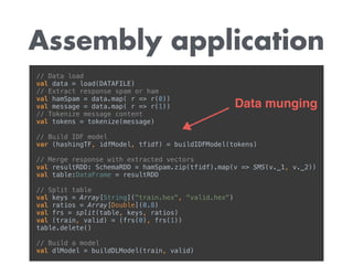 Assembly application
// Data load 
val data = load(DATAFILE) 
// Extract response spam or ham 
val hamSpam = data.map( r => r(0)) 
val message = data.map( r => r(1)) 
// Tokenize message content 
val tokens = tokenize(message) 
 
// Build IDF model 
var (hashingTF, idfModel, tfidf) = buildIDFModel(tokens) 
 
// Merge response with extracted vectors 
val resultRDD: SchemaRDD = hamSpam.zip(tfidf).map(v => SMS(v._1, v._2)) 
val table:DataFrame = resultRDD 
 
// Split table 
val keys = Array[String]("train.hex", "valid.hex") 
val ratios = Array[Double](0.8) 
val frs = split(table, keys, ratios) 
val (train, valid) = (frs(0), frs(1)) 
table.delete() 
 
// Build a model 
val dlModel = buildDLModel(train, valid)
Data munging
 