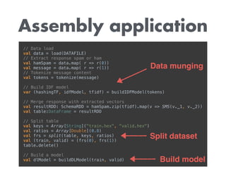 Assembly application
// Data load 
val data = load(DATAFILE) 
// Extract response spam or ham 
val hamSpam = data.map( r => r(0)) 
val message = data.map( r => r(1)) 
// Tokenize message content 
val tokens = tokenize(message) 
 
// Build IDF model 
var (hashingTF, idfModel, tfidf) = buildIDFModel(tokens) 
 
// Merge response with extracted vectors 
val resultRDD: SchemaRDD = hamSpam.zip(tfidf).map(v => SMS(v._1, v._2)) 
val table:DataFrame = resultRDD 
 
// Split table 
val keys = Array[String]("train.hex", "valid.hex") 
val ratios = Array[Double](0.8) 
val frs = split(table, keys, ratios) 
val (train, valid) = (frs(0), frs(1)) 
table.delete() 
 
// Build a model 
val dlModel = buildDLModel(train, valid)
Split dataset
Build model
Data munging
 