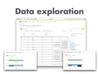 Data exploration
 