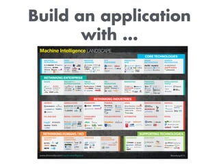 Build an application
with …
 