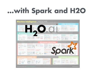 …with Spark and H2O
 
