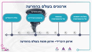 ‫בהפרעה‬ ‫בעולם‬ ‫ארגונים‬
‫היברידי‬ ‫ארגון‬-‫בהפרעה‬ ‫בעולם‬ ‫מנצח‬ ‫ארגון‬
‫בהפרעה‬ ‫עולם‬
‫ראשונים‬ ‫בשלבים‬
‫טרנספורמציה‬ ‫של‬
‫בעיצומה‬
‫טרנספורמציה‬ ‫של‬
‫דיגיטליים‬ ‫נולדו‬ ‫היברידיים‬ ‫ארגונים‬
 