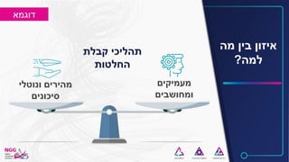‫מה‬ ‫בין‬ ‫איזון‬
‫למה‬?
‫מעמיקים‬
‫ומחושבים‬
‫ונוטלי‬ ‫מהירים‬
‫סיכונים‬
‫קבלת‬ ‫תהליכי‬
‫החלטות‬
‫דוגמא‬
 