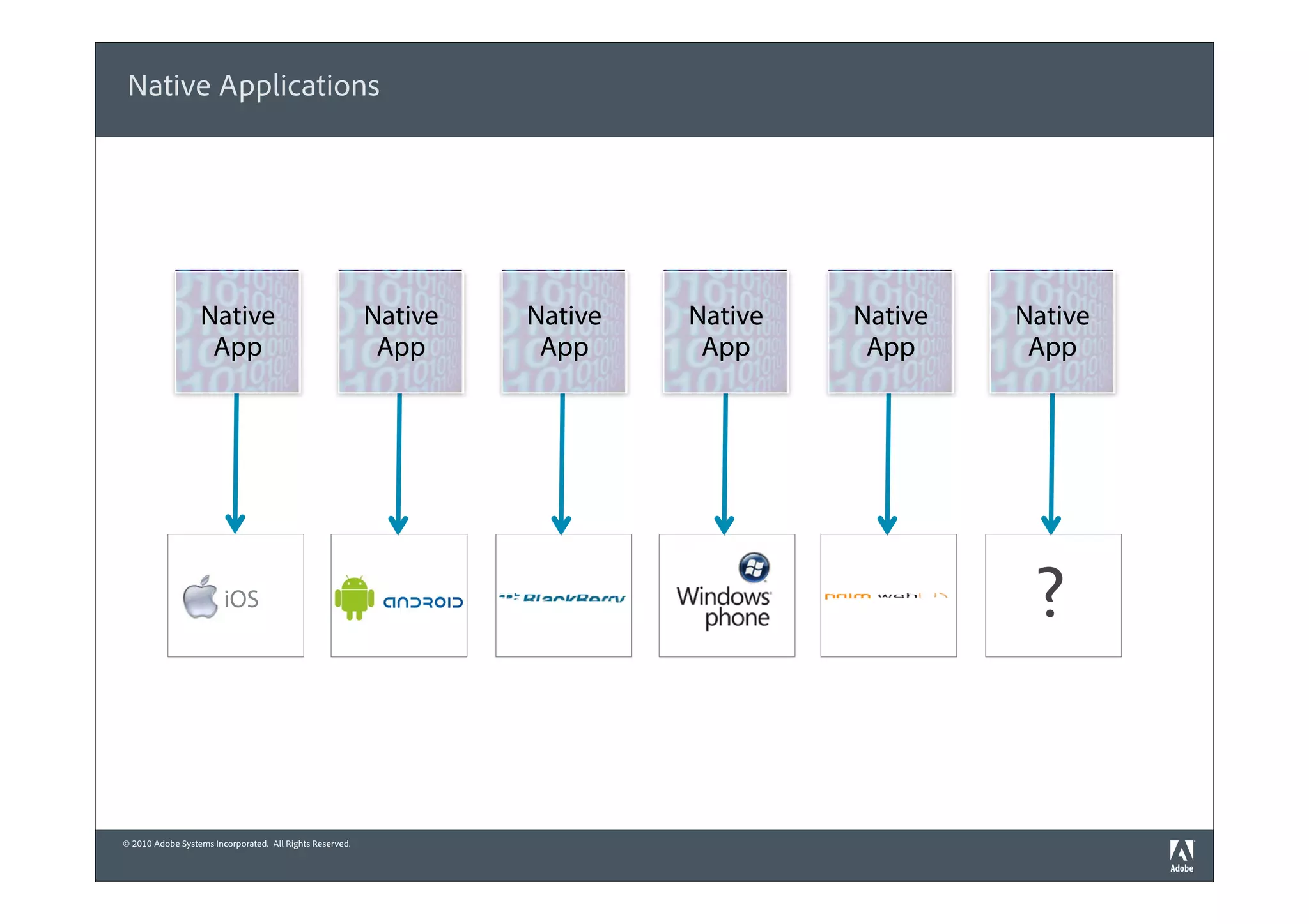 Native Applications




                  Native                                  Native   Native   Native   Native   Native
                   App                                     App      App      App      App      App




                        iOS                                                                    ?


© 2010 Adobe Systems Incorporated. All Rights Reserved.
 