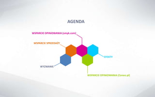 WSPARCIE OPINIOWANIA (smyk.com)
WSPARCIE SPRZEDAŻY
WSPARCIE OPINIOWANIA (Ceneo.pl)
EFEKTY
WYZWANIE
AGENDA
 