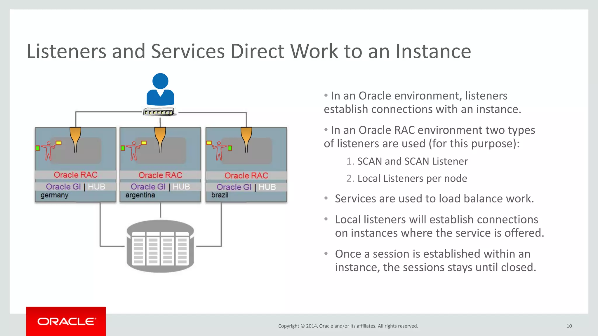Copyright © 2014, Oracle and/or its affiliates. All rights reserved. • In an Oracle environment, listeners establish connections with an instance. • In an Oracle RAC environment two types of listeners are used (for this purpose): 1.SCAN and SCAN Listener 2.Local Listeners per node •Services are used to load balance work. •Local listeners will establish connections on instances where the service is offered. •Once a session is established within an instance, the sessions stays until closed. 10 Listeners and Services Direct Work to an Instance 