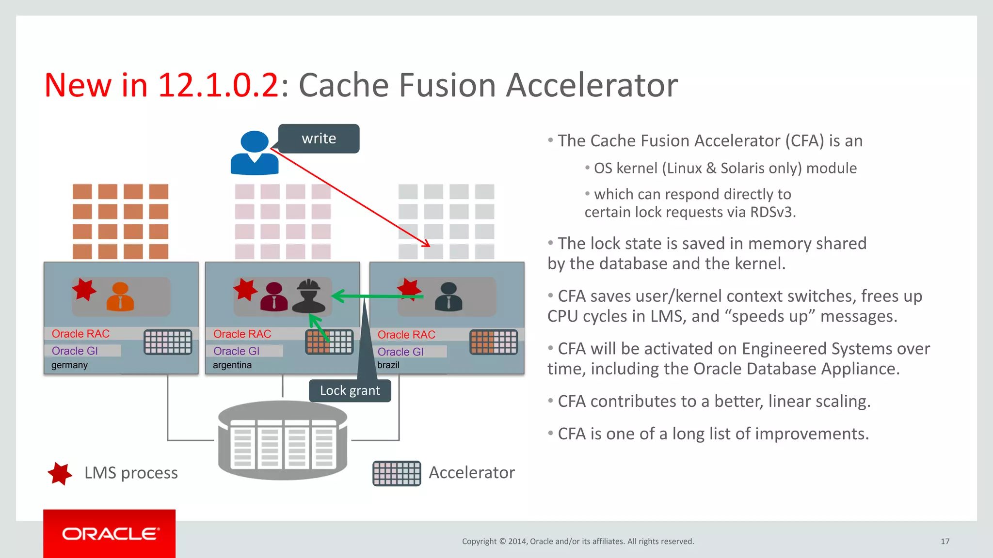 Copyright © 2014, Oracle and/or its affiliates. All rights reserved. • The Cache Fusion Accelerator (CFA) is an • OS kernel (Linux & Solaris only) module • which can respond directly to certain lock requests via RDSv3. • The lock state is saved in memory shared by the database and the kernel. • CFA saves user/kernel context switches, frees up CPU cycles in LMS, and “speeds up” messages. • CFA will be activated on Engineered Systems over time, including the Oracle Database Appliance. • CFA contributes to a better, linear scaling. • CFA is one of a long list of improvements. 17 New in 12.1.0.2: Cache Fusion Accelerator germany Oracle GI Oracle RAC argentina Oracle GI Oracle RAC brazil Oracle GI Oracle RAC write LMS process Accelerator Lock grant 