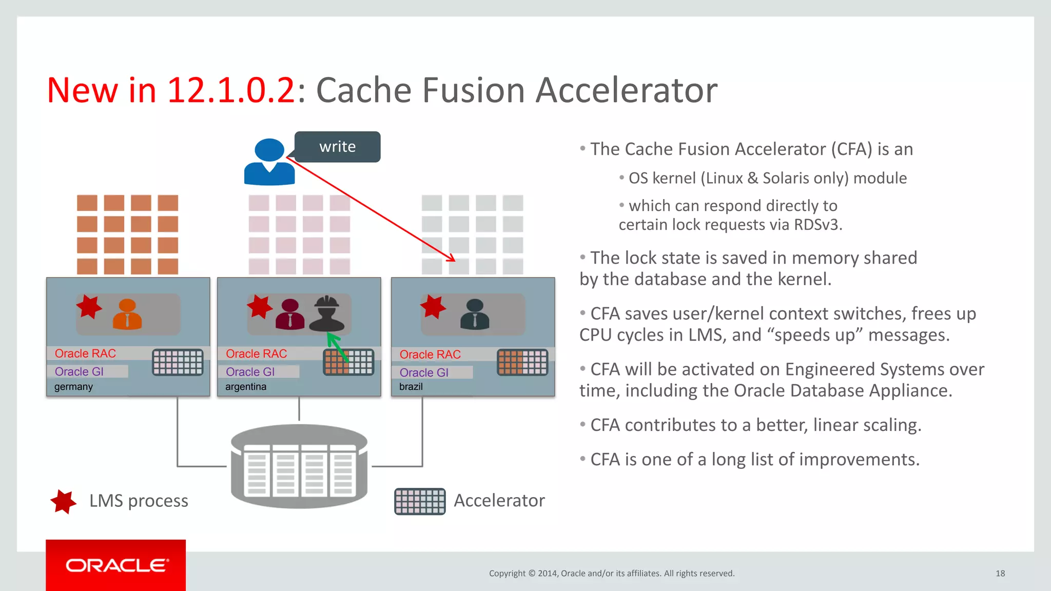 Copyright © 2014, Oracle and/or its affiliates. All rights reserved. 18 New in 12.1.0.2: Cache Fusion Accelerator germany Oracle GI Oracle RAC argentina Oracle GI Oracle RAC brazil Oracle GI Oracle RAC write LMS process Accelerator • The Cache Fusion Accelerator (CFA) is an • OS kernel (Linux & Solaris only) module • which can respond directly to certain lock requests via RDSv3. • The lock state is saved in memory shared by the database and the kernel. • CFA saves user/kernel context switches, frees up CPU cycles in LMS, and “speeds up” messages. • CFA will be activated on Engineered Systems over time, including the Oracle Database Appliance. • CFA contributes to a better, linear scaling. • CFA is one of a long list of improvements. 
