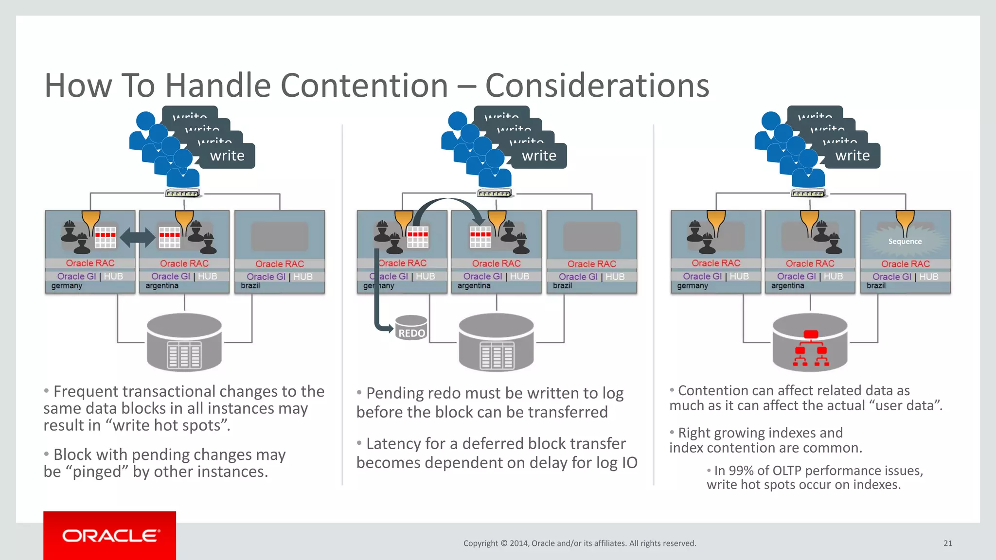 Copyright © 2014, Oracle and/or its affiliates. All rights reserved. • Frequent transactional changes to the same data blocks in all instances may result in “write hot spots”. • Block with pending changes may be “pinged” by other instances. 21 • Pending redo must be written to log before the block can be transferred • Latency for a deferred block transfer becomes dependent on delay for log IO • Contention can affect related data as much as it can affect the actual “user data”. • Right growing indexes and index contention are common. • In 99% of OLTP performance issues, write hot spots occur on indexes. How To Handle Contention – Considerations write write write write write write write write Sequence write write write write REDO 