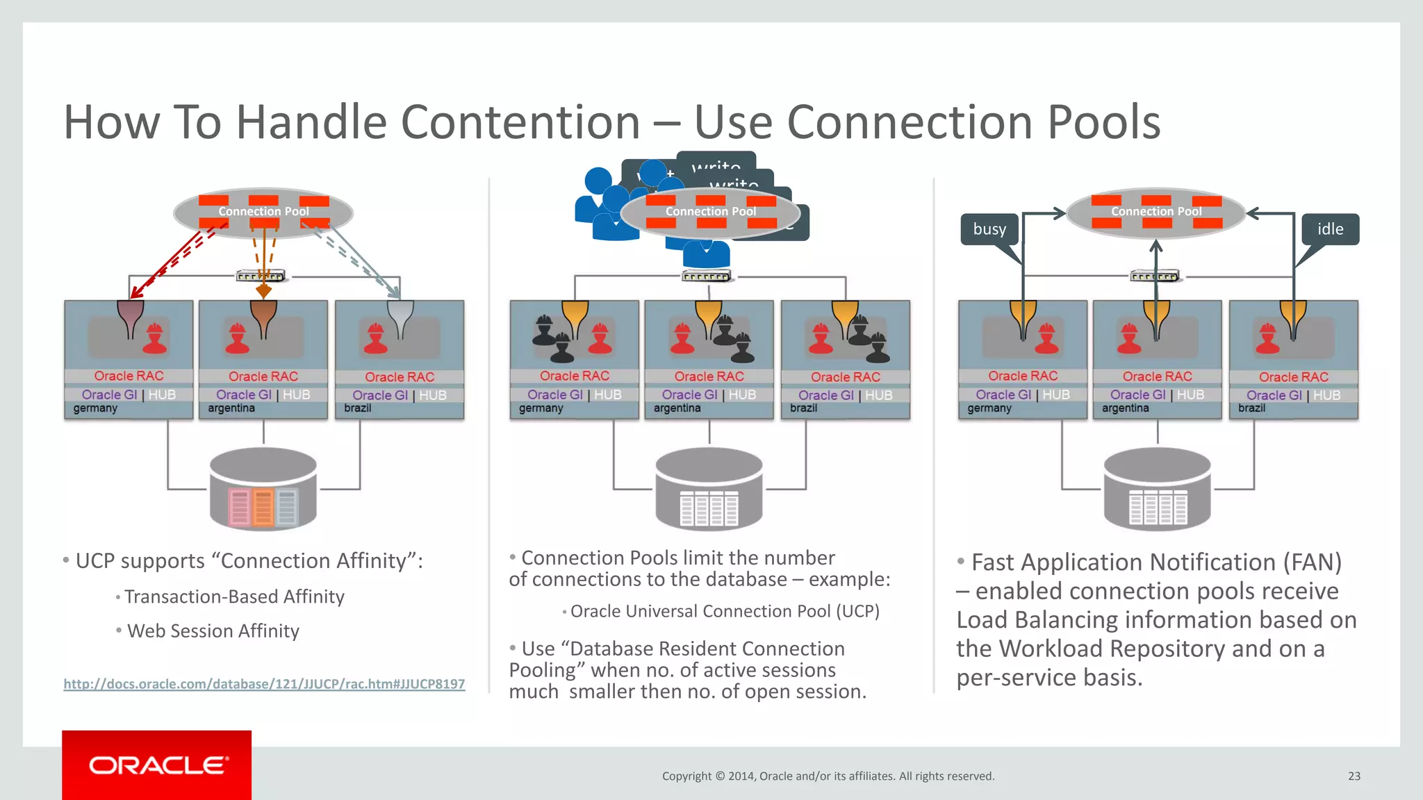 Copyright © 2014, Oracle and/or its affiliates. All rights reserved. • UCP supports “Connection Affinity”: • Transaction-Based Affinity • Web Session Affinity http://docs.oracle.com/database/121/JJUCP/rac.htm#JJUCP8197 23 • Connection Pools limit the number of connections to the database – example: • Oracle Universal Connection Pool (UCP) • Use “Database Resident Connection Pooling” when no. of active sessions much smaller then no. of open session. • Fast Application Notification (FAN) – enabled connection pools receive Load Balancing information based on the Workload Repository and on a per-service basis. How To Handle Contention – Use Connection Pools write write write write write write Connection Pool Connection Pool Connection Pool busy idle 