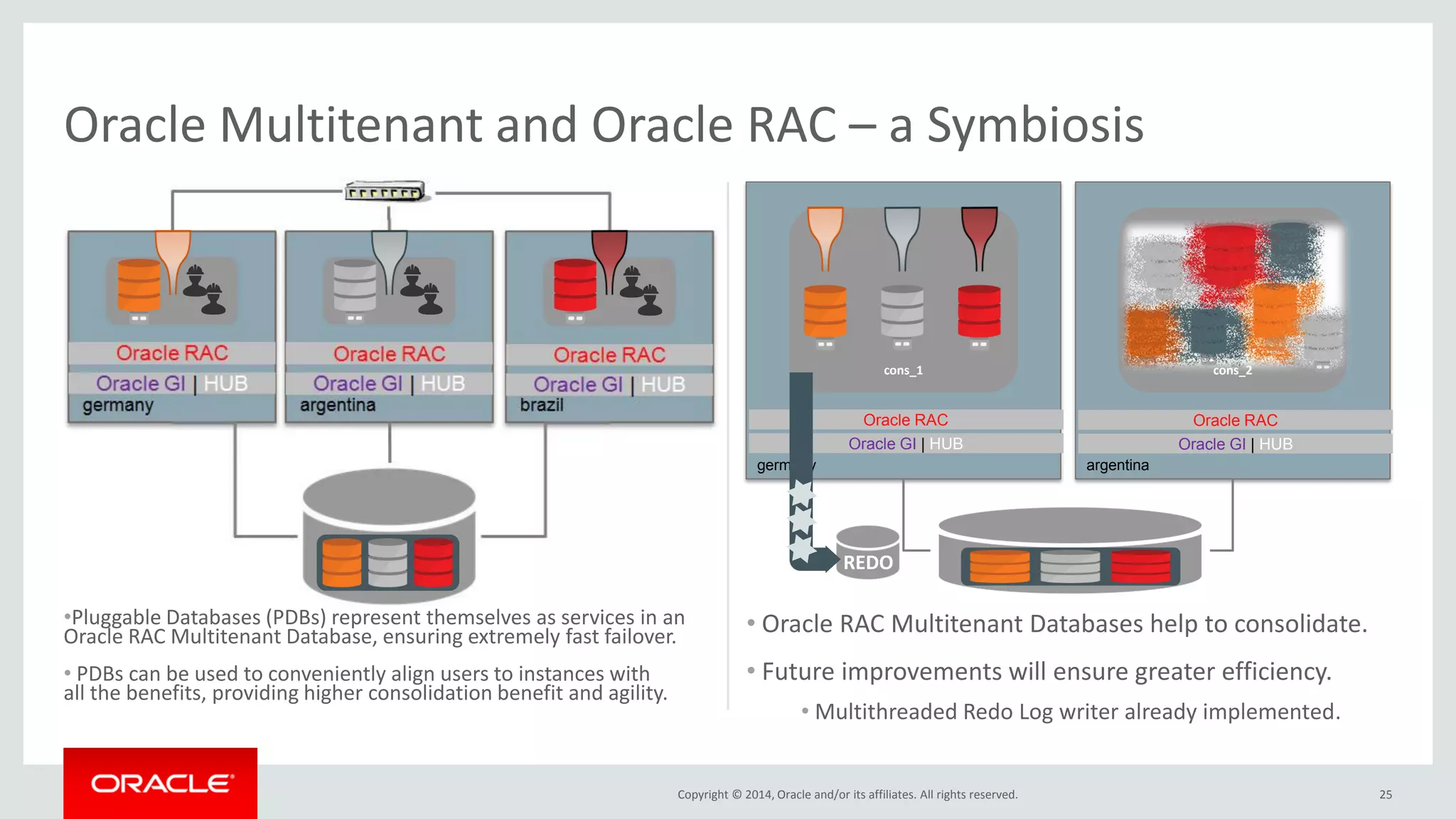 Copyright © 2014, Oracle and/or its affiliates. All rights reserved. •Pluggable Databases (PDBs) represent themselves as services in an Oracle RAC Multitenant Database, ensuring extremely fast failover. • PDBs can be used to conveniently align users to instances with all the benefits, providing higher consolidation benefit and agility. 25 • Oracle RAC Multitenant Databases help to consolidate. • Future improvements will ensure greater efficiency. • Multithreaded Redo Log writer already implemented. Oracle Multitenant and Oracle RAC – a Symbiosis germany Oracle GI | HUB Oracle RAC argentina Oracle GI | HUB Oracle RAC cons_1 cons_2 REDO 
