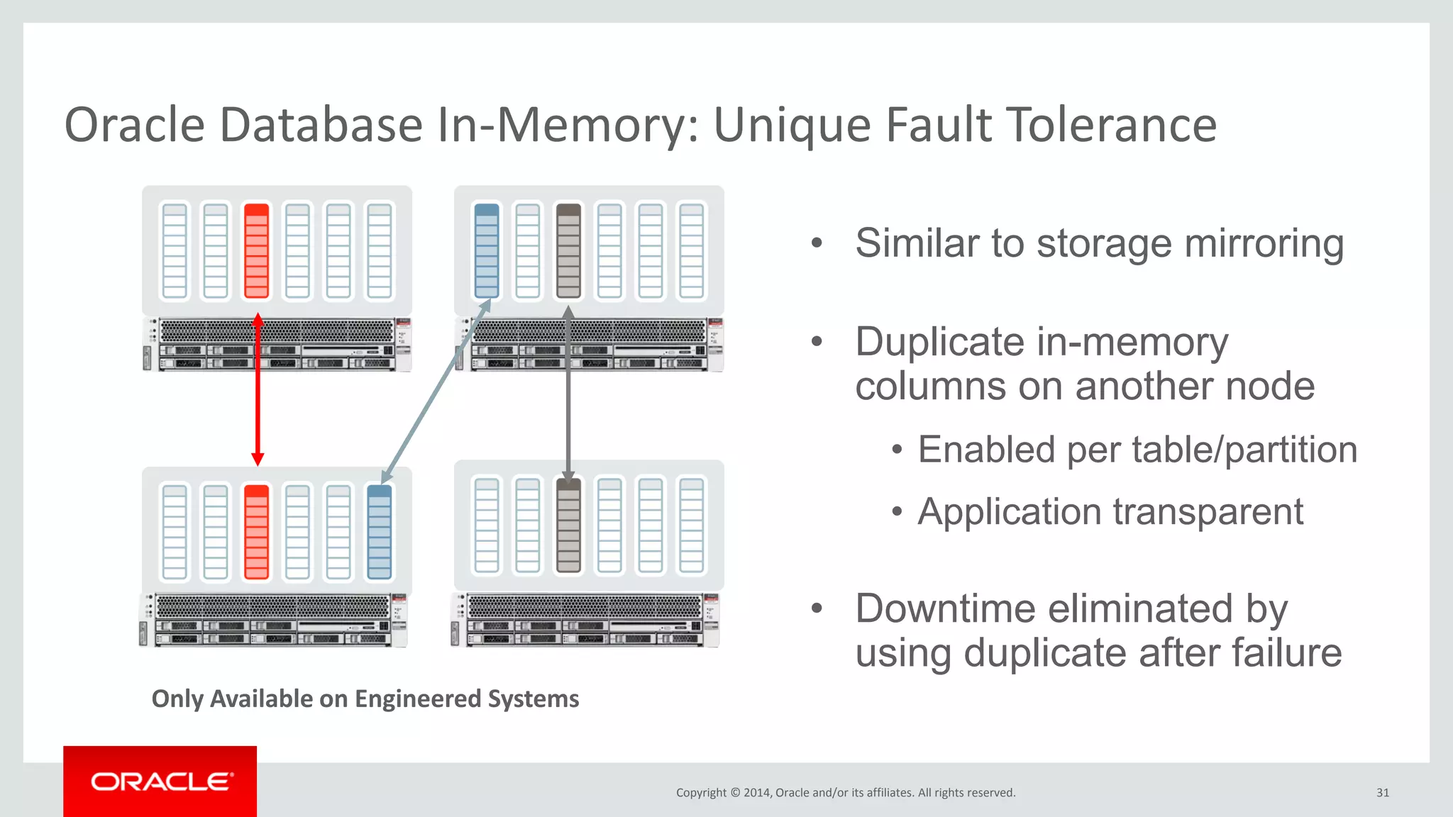 Copyright © 2014, Oracle and/or its affiliates. All rights reserved. Oracle Database In-Memory: Unique Fault Tolerance •Similar to storage mirroring •Duplicate in-memory columns on another node •Enabled per table/partition •Application transparent •Downtime eliminated by using duplicate after failure 31 Only Available on Engineered Systems 
