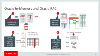 Oracle RAC Internals - The Cache Fusion Edition | PDF