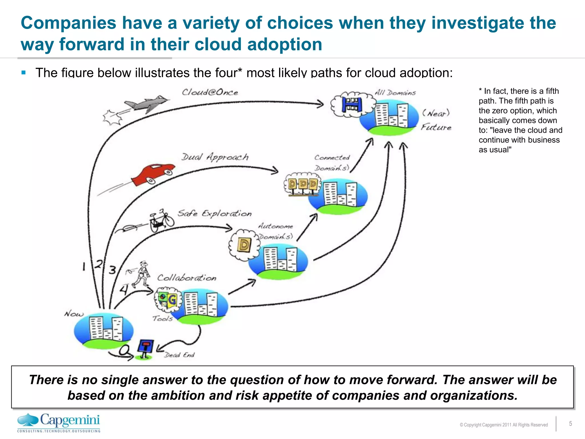 Companies have a variety of choices when they investigate the
way forward in their cloud adoption
 The figure below illustrates the four* most likely paths for cloud adoption:
                                                                                          * In fact, there is a fifth
                                                                                          path. The fifth path is
                                                                                          the zero option, which
                                                                                          basically comes down
                                                                                          to: "leave the cloud and
                                                                                          continue with business
                                                                                          as usual"




 There is no single answer to the question of how to move forward. The answer will be
       based on the ambition and risk appetite of companies and organizations.

                                                                                 © Copyright Capgemini 2011 All Rights Reserved   5
 
