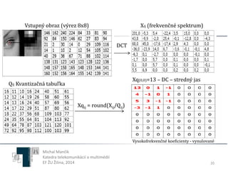 20 
Vstupný obraz (výrez 8x8) Xij (frekvenčné spektrum) 
Qij Kvantizačná tabuľka 
DCT 
Xqij = round(Xij/Qij) 
Xq(0,0)=13 – DC – stredný jas 
Vysokofrekvenčné koeficienty - vynulované 
Michal Mančík 
Katedra telekomunikácií a multimédií 
EF ŽU Žilina, 2014 
