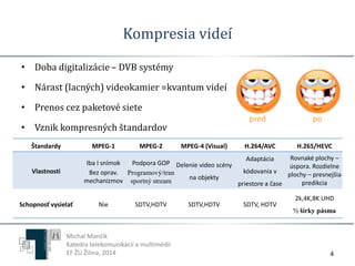 pred po 
Kompresia videí 
• Doba digitalizácie – DVB systémy 
• Nárast (lacných) videokamier =kvantum videí 
• Prenos cez paketové siete 
• Vznik kompresných štandardov 
Štandardy MPEG-1 MPEG-2 MPEG-4 (Visual) H.264/AVC H.265/HEVC 
4 
Vlastnosti 
Iba I snímok 
Bez oprav. 
mechanizmov 
Podpora GOP 
Programový/tran 
sportný stream 
Delenie video scény 
na objekty 
Adaptácia 
kódovania v 
priestore a čase 
Rovnaké plochy – 
úspora. Rozdielne 
plochy – presnejšia 
predikcia 
Schopnosť vysielať Nie SDTV,HDTV SDTV,HDTV SDTV, HDTV 
2k,4K,8K UHD 
½ šírky pásma 
Michal Mančík 
Katedra telekomunikácií a multimédií 
EF ŽU Žilina, 2014 
 