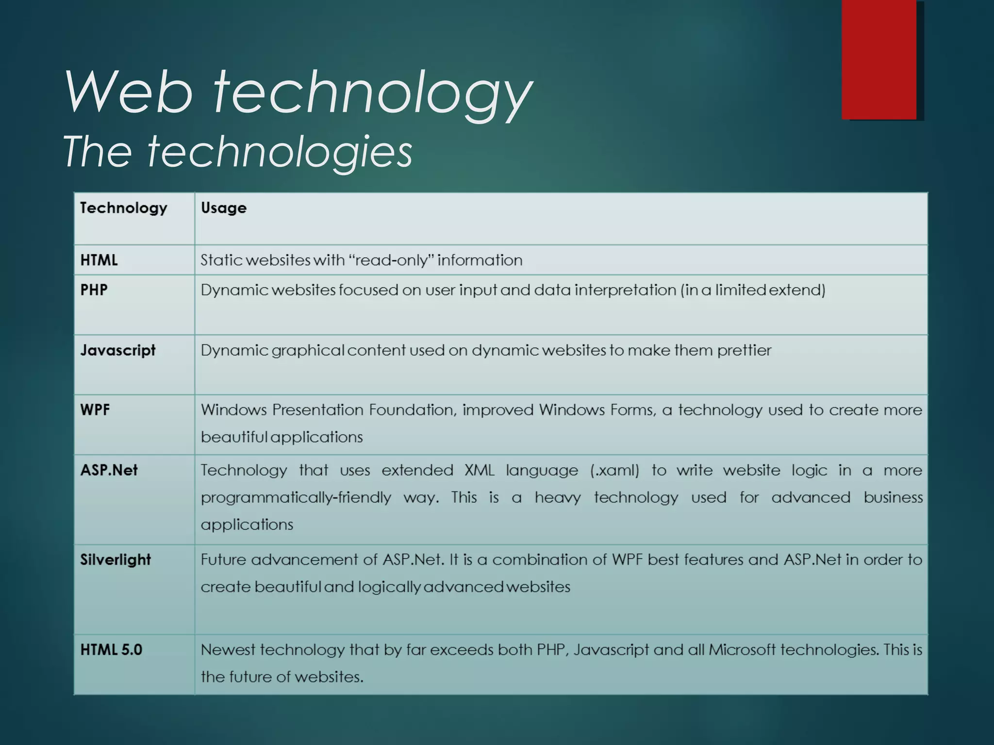 Web technology
The technologies
 