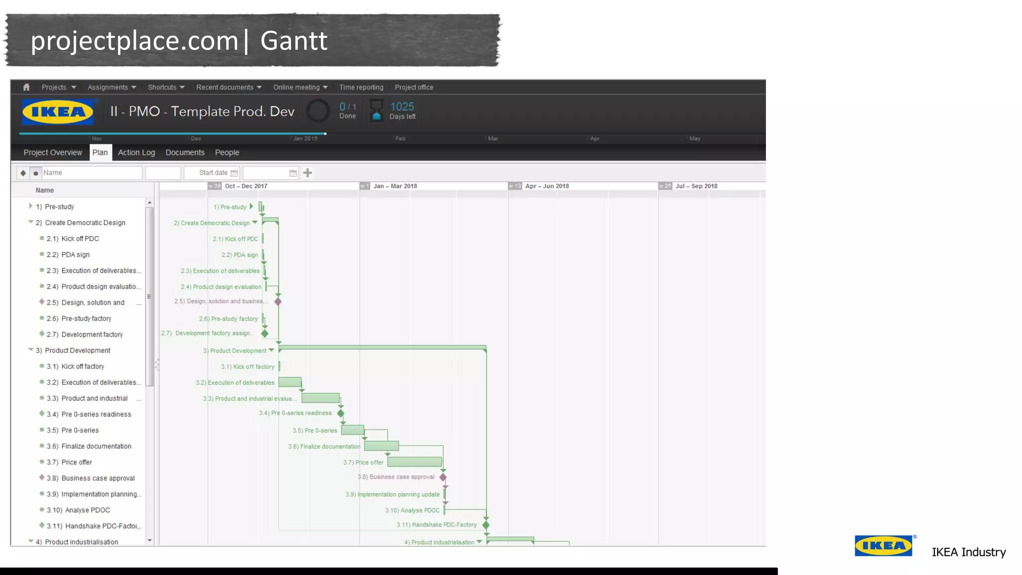 projectplace.com| Gantt
 