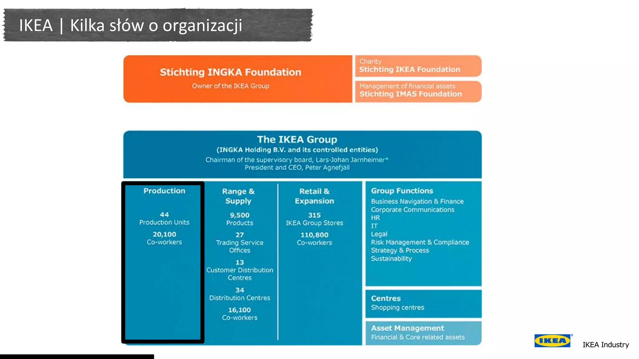 IKEA | Kilka słów o organizacji
 