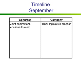 Timeline  September Company Congress Track legislative process Joint committees continue to meet 