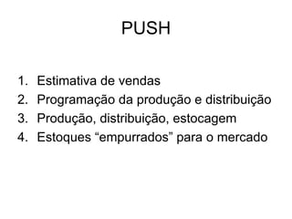 PUSH Estimativa de vendas Programação da produção e distribuição Produção, distribuição, estocagem Estoques “empurrados” para o mercado 