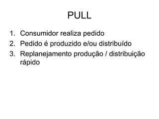 PULL Consumidor realiza pedido Pedido é produzido e/ou distribuído Replanejamento produção / distribuição rápido 